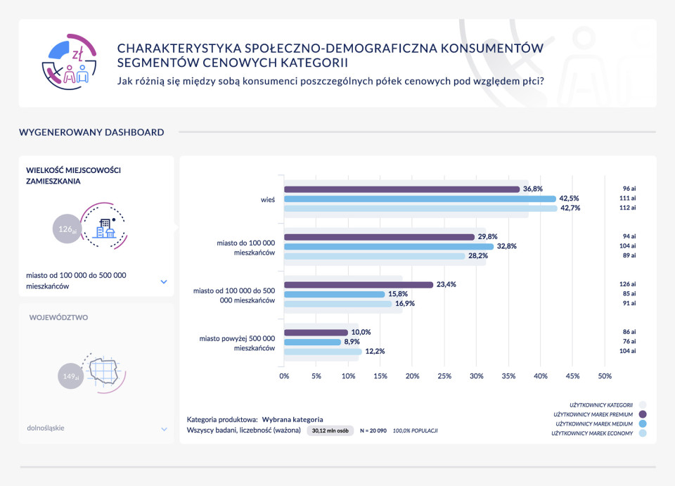Opiszesz konsumenta i grupę celową
