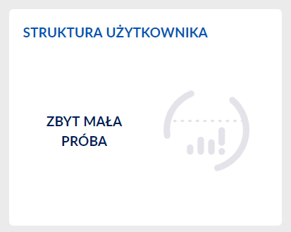 mała próba