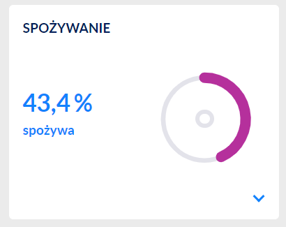 spożywanie