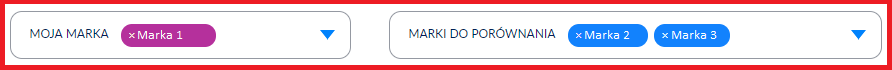 grupa konkurencyjna